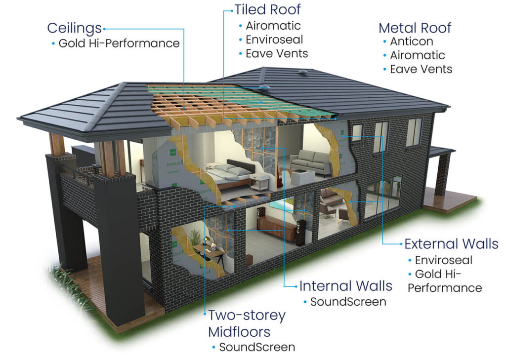 Why Insulation Matters