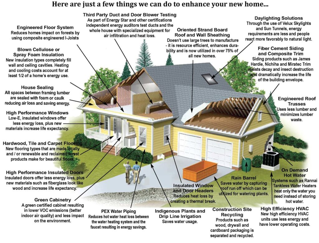  Maximizing Your Eco-Friendly Renovation