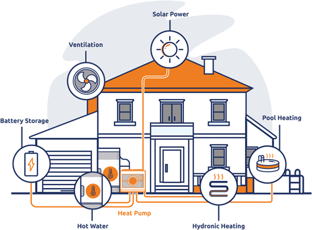 Solar-Powered Heating and Cooling